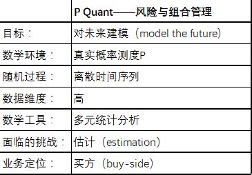 quant-q|p quant vs q quant.